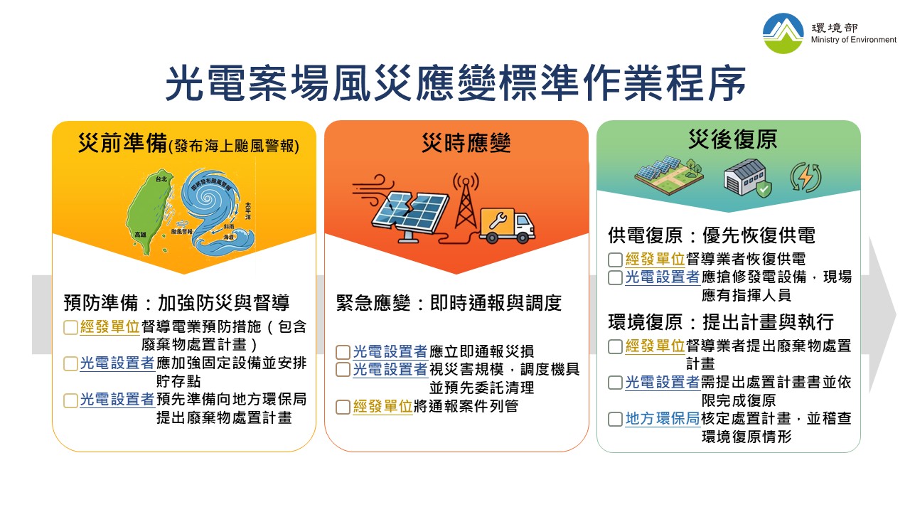 光電案場風災應變標準作業程序